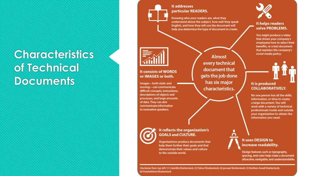 characteristics of technical documents