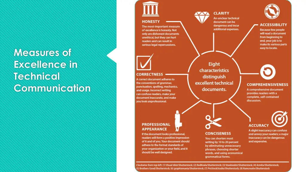measures of excellence in technical communication