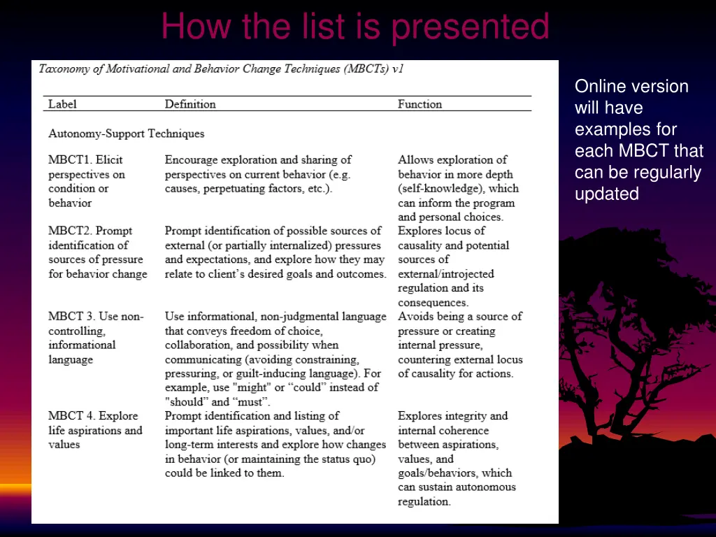 how the list is presented