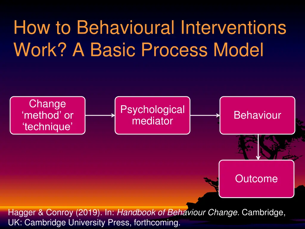 how to behavioural interventions work a basic