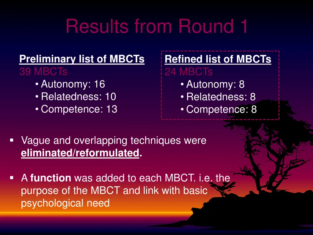 results from round 1