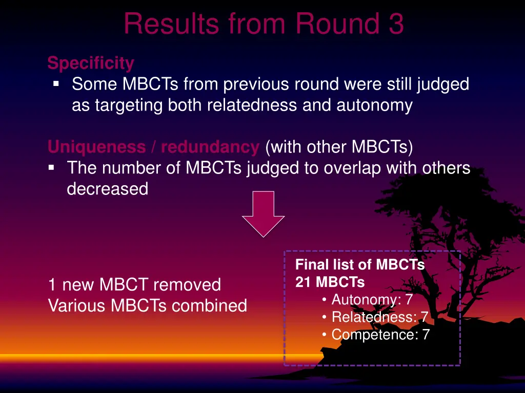 results from round 3