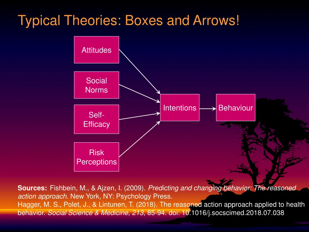 typical theories boxes and arrows