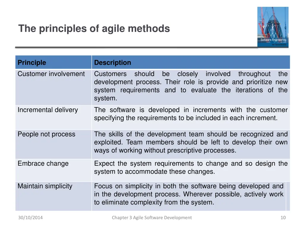 the principles of agile methods