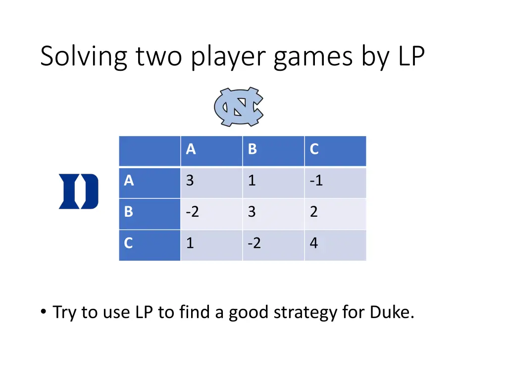 solving two player games by lp