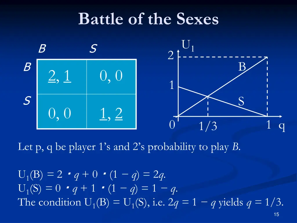 battle of the sexes