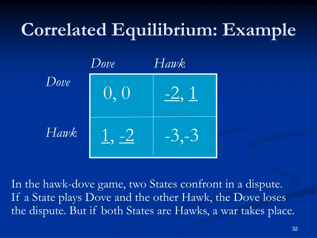 correlated equilibrium example