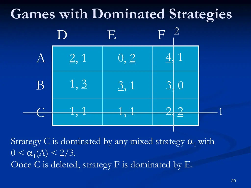 games with dominated strategies d e