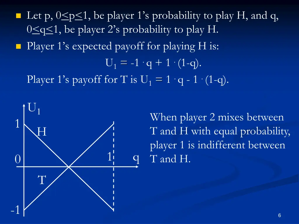 let p 0 p 1 be player 1 s probability to play