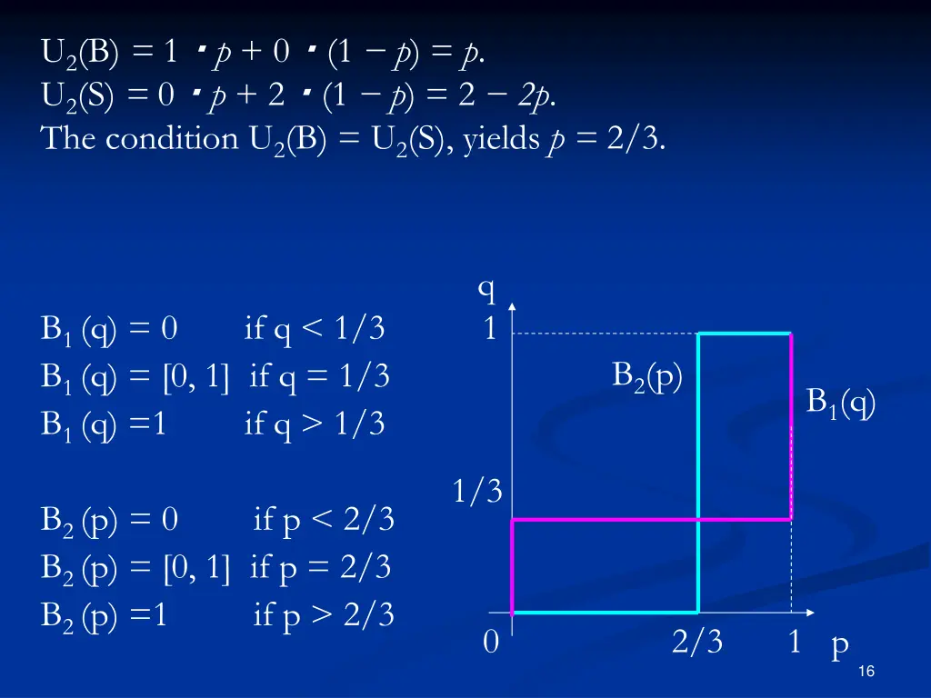 slide16