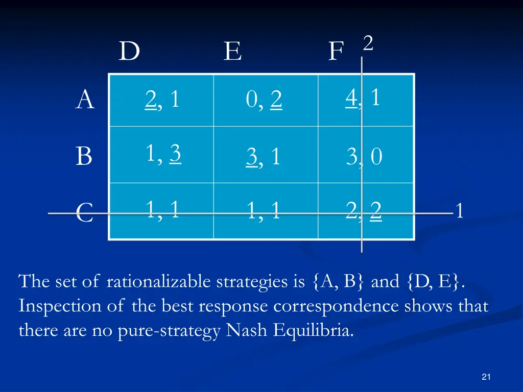 slide21