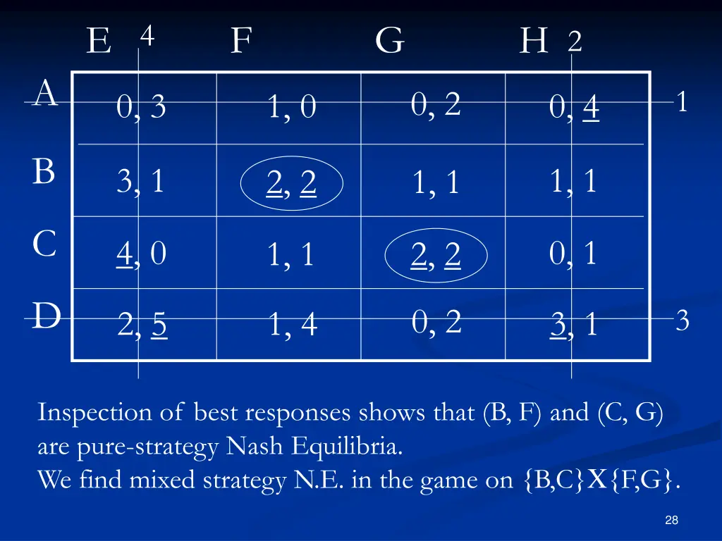 slide28