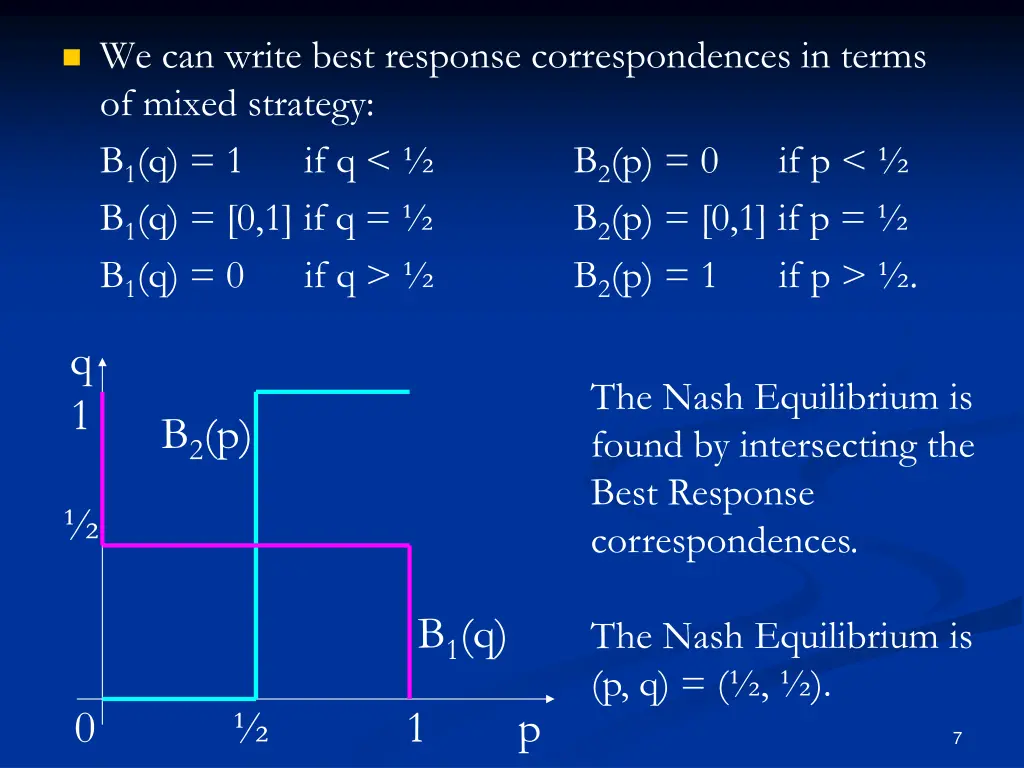 we can write best response correspondences