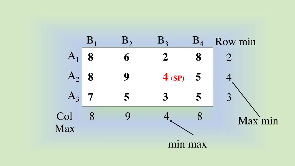 b 1 b 2 b 3 b 4 8 6 2 8
