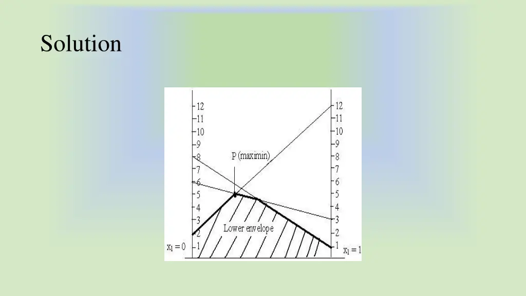 solution 1