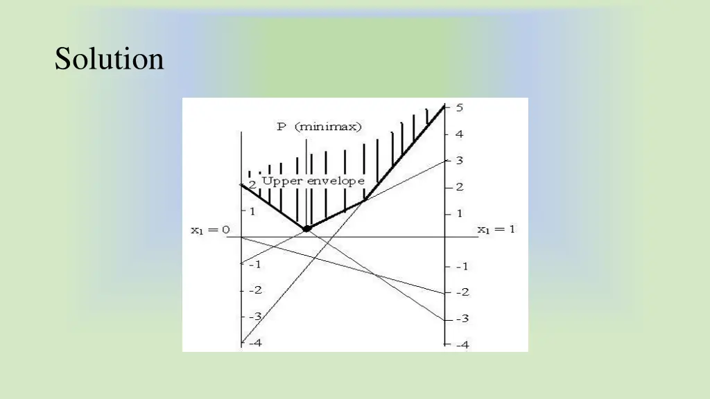 solution 2