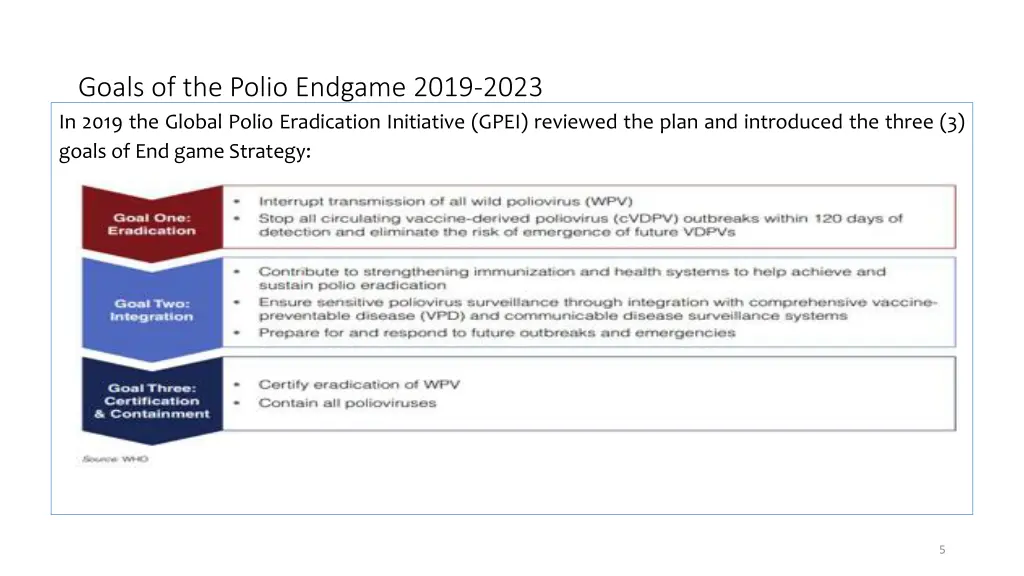 goals of the polio endgame 2019 2023 in 2019