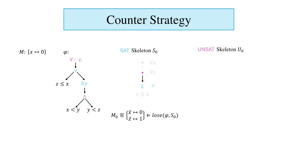 counter strategy 1