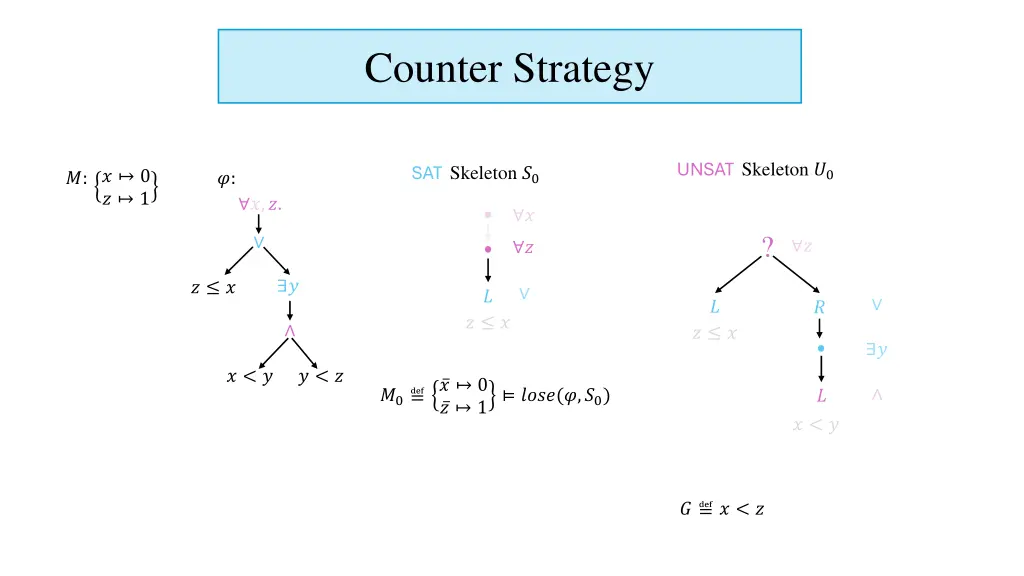 counter strategy 10