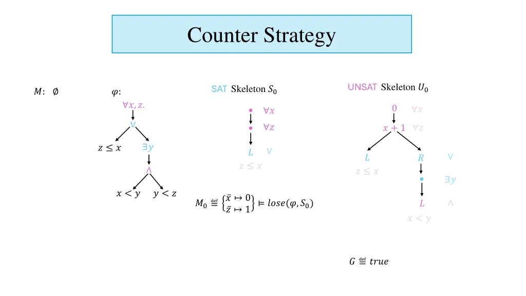 counter strategy 13