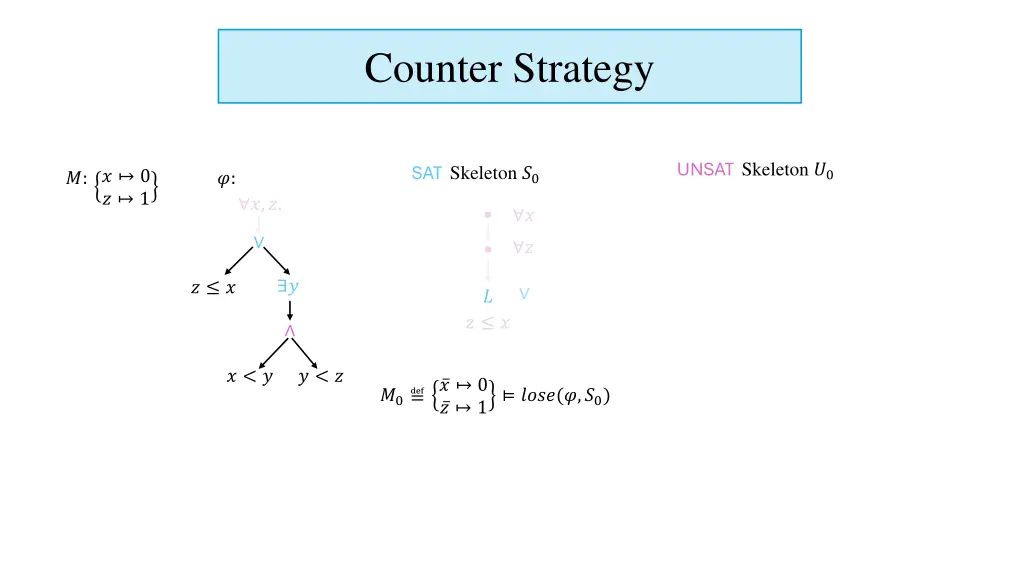counter strategy 2