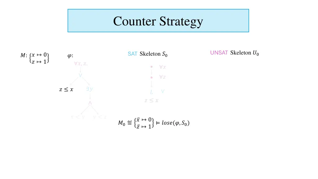 counter strategy 3