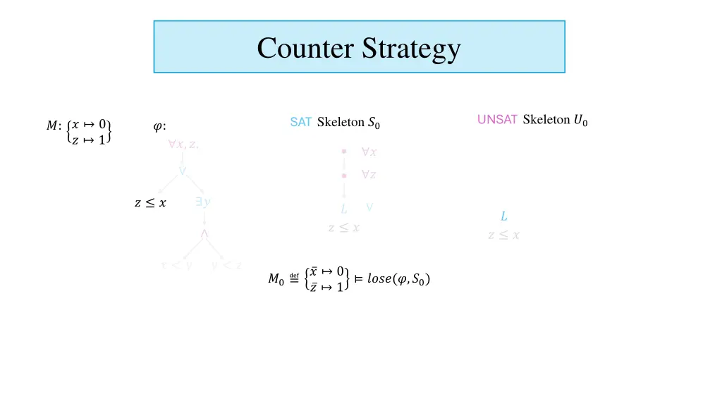 counter strategy 4