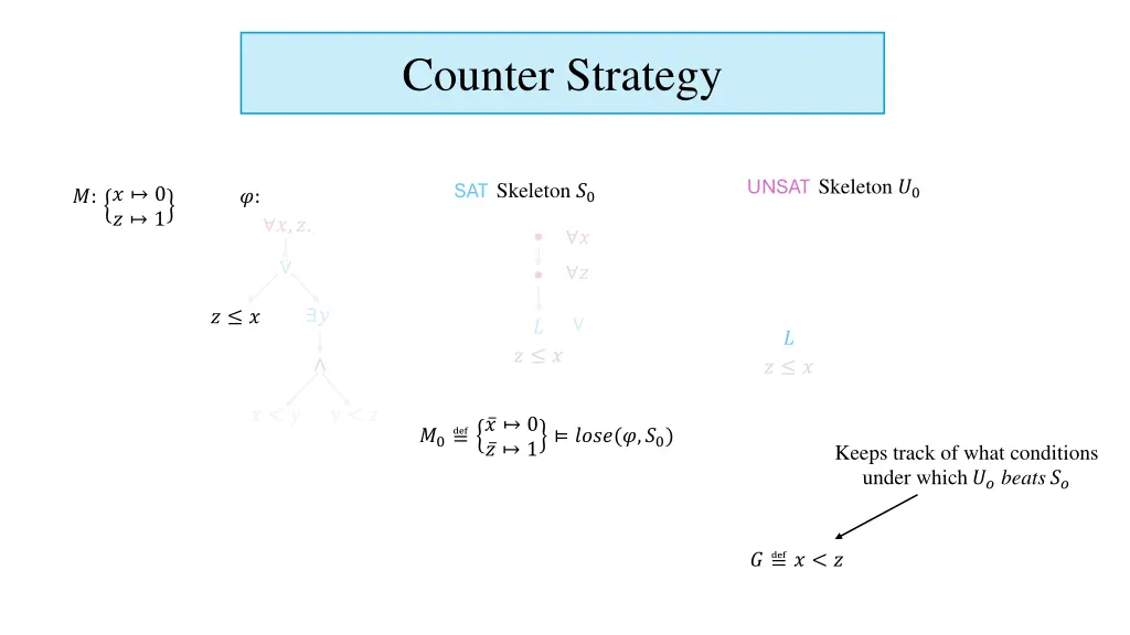 counter strategy 5