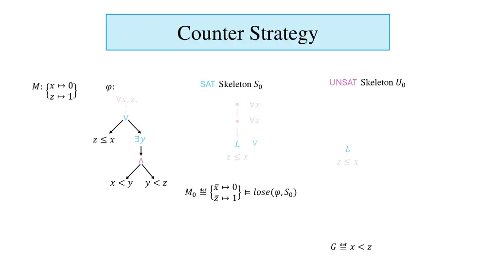counter strategy 6