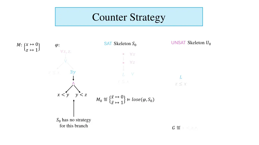 counter strategy 7