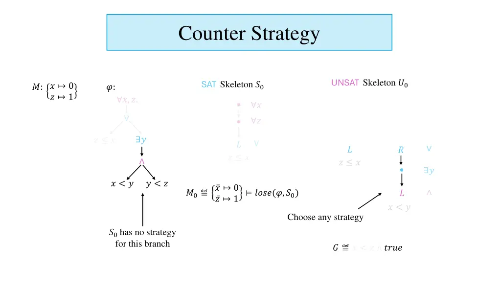 counter strategy 8