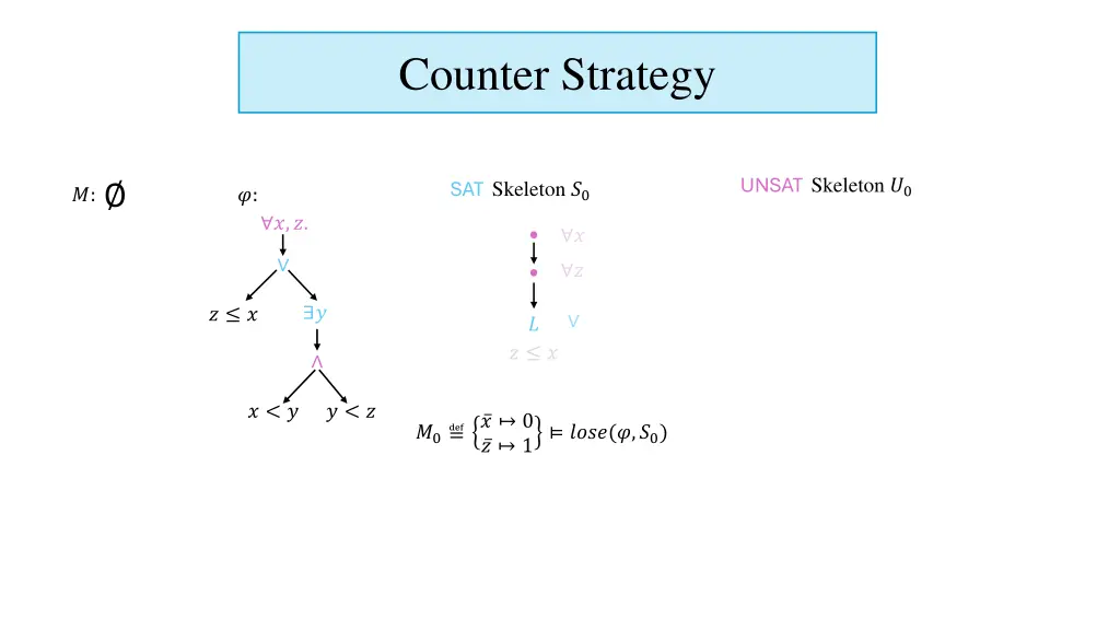 counter strategy