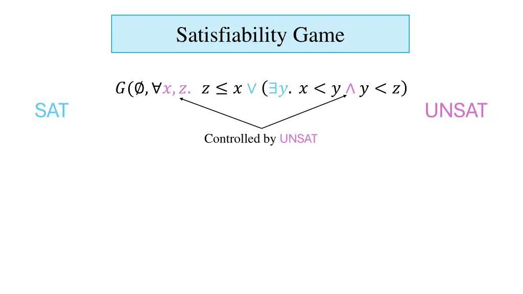 satisfiability game 7