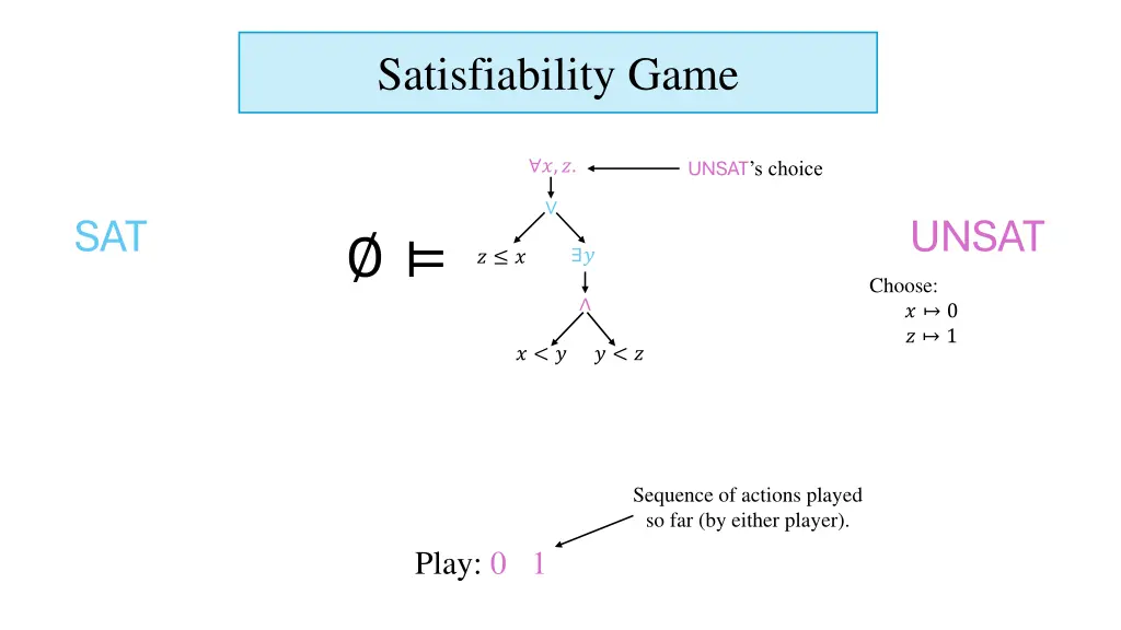 satisfiability game 9