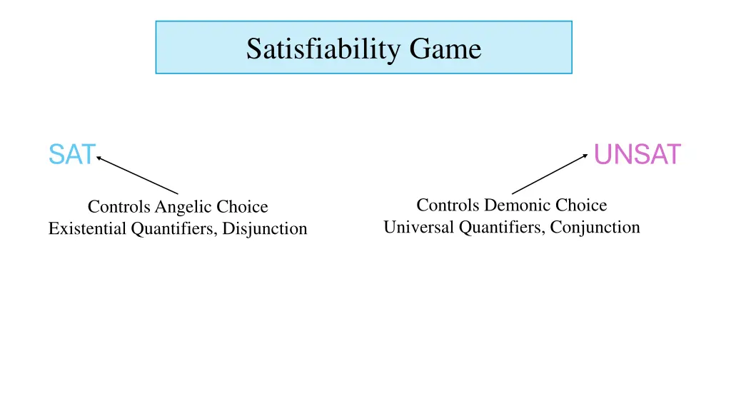 satisfiability game