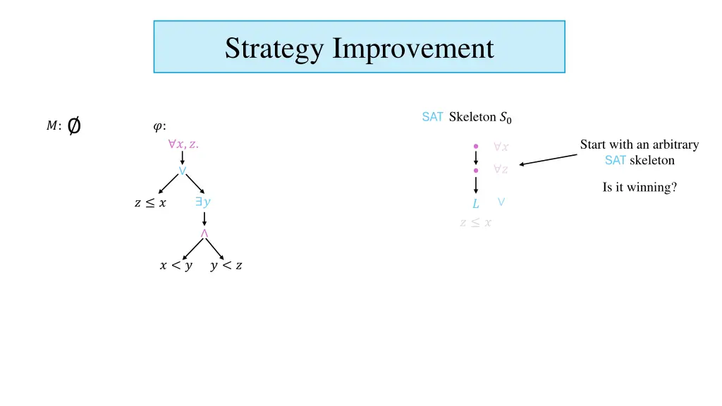 strategy improvement