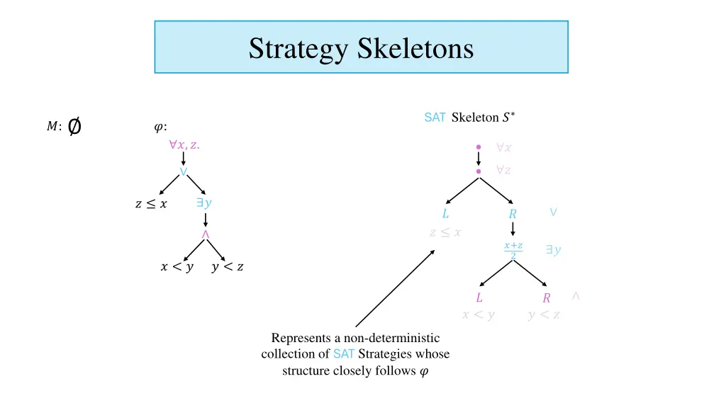 strategy skeletons