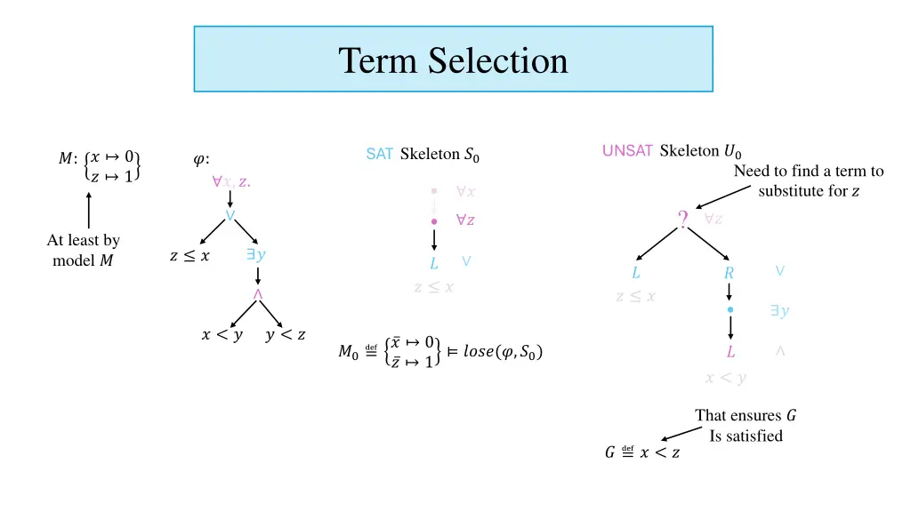term selection