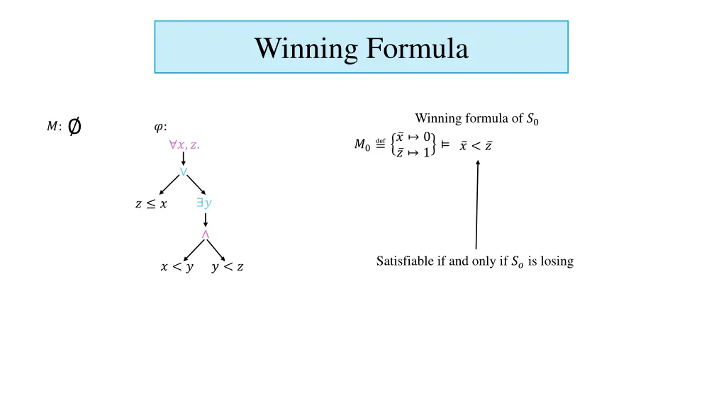 winning formula 1