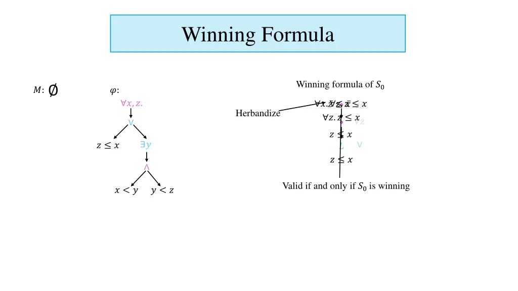 winning formula