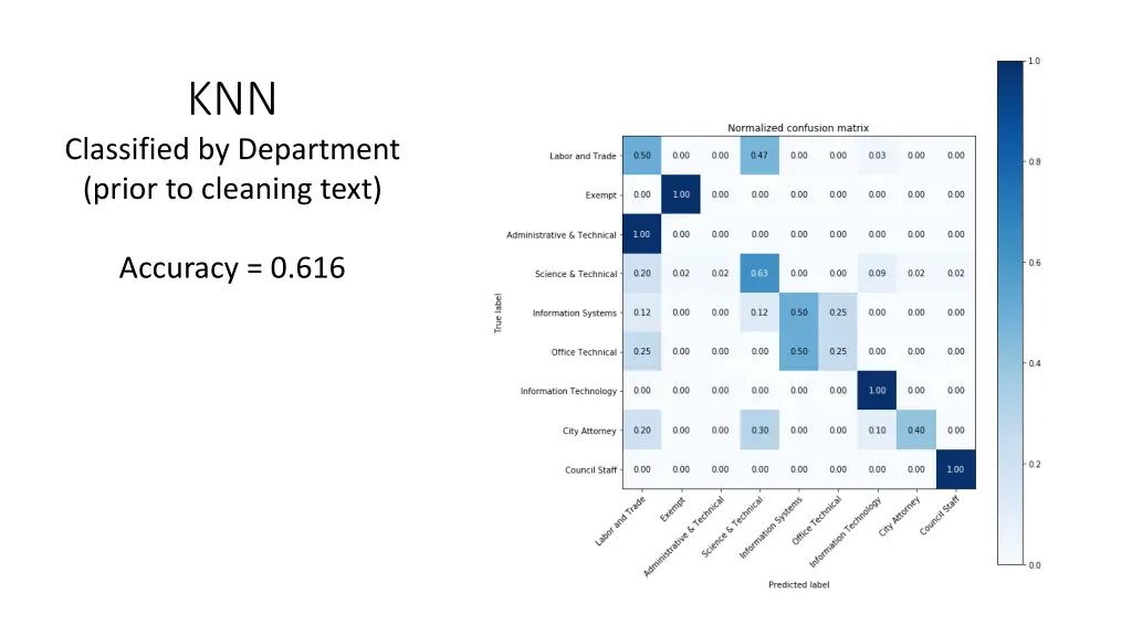 slide5