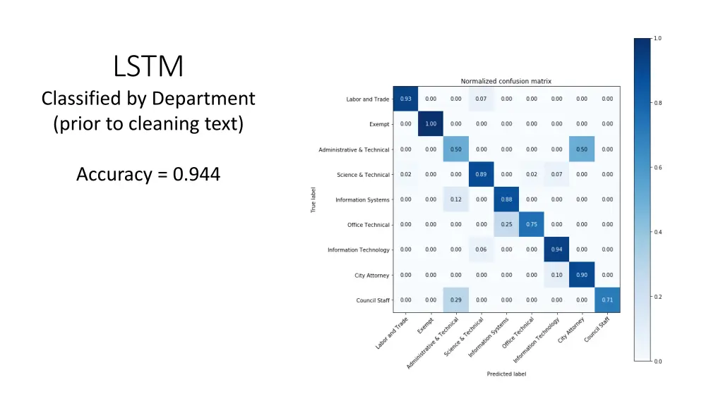 slide6