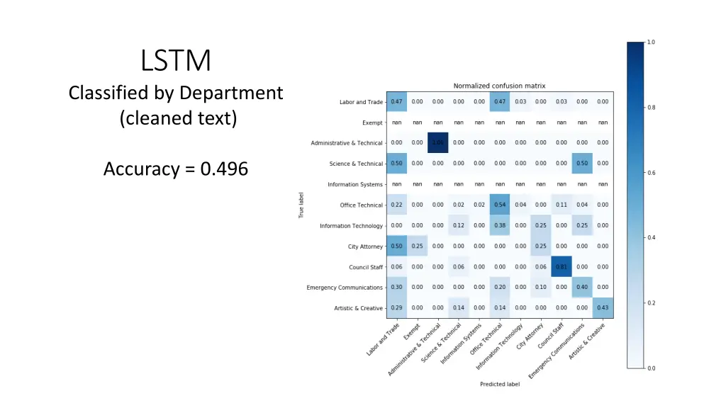 slide9