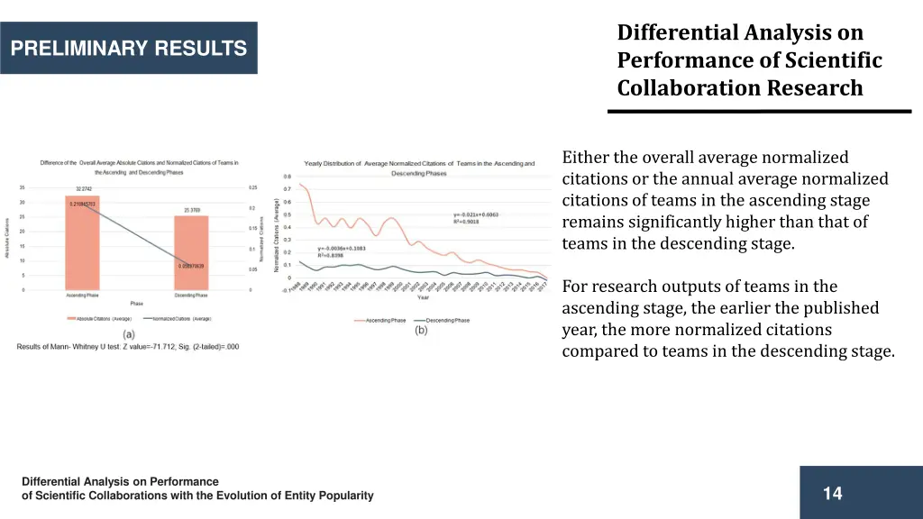differential analysis on performance 1