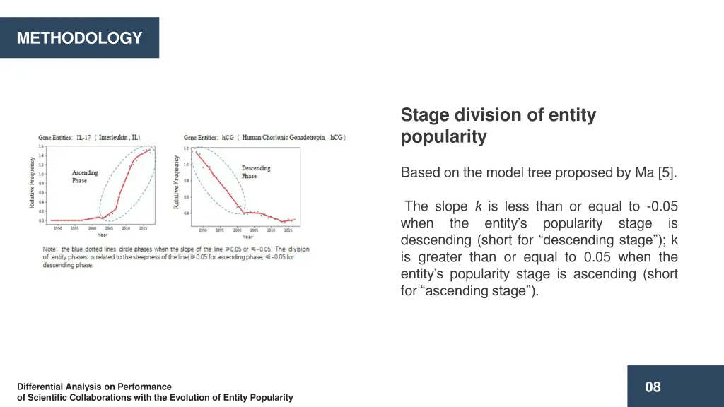 methodology 2
