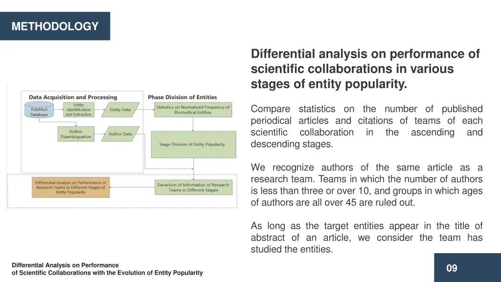 methodology 3