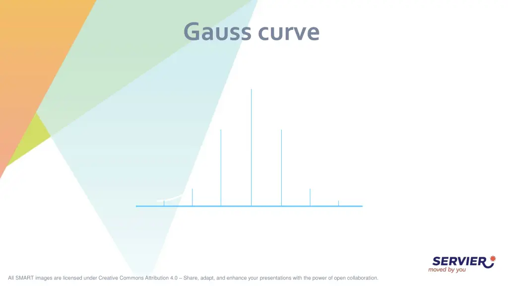 gauss curve