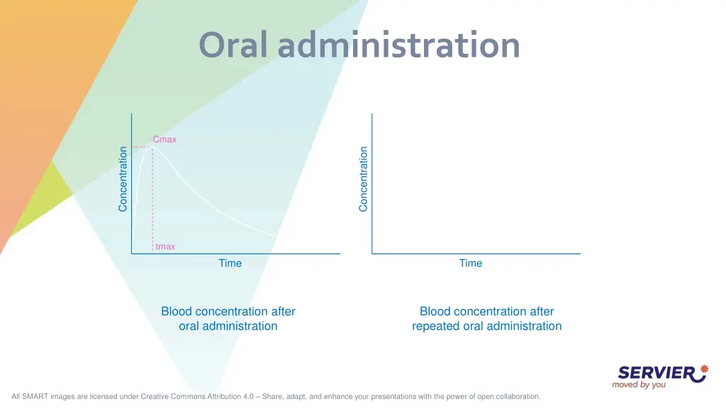 oral administration