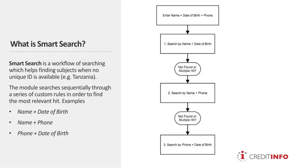 what is smart search