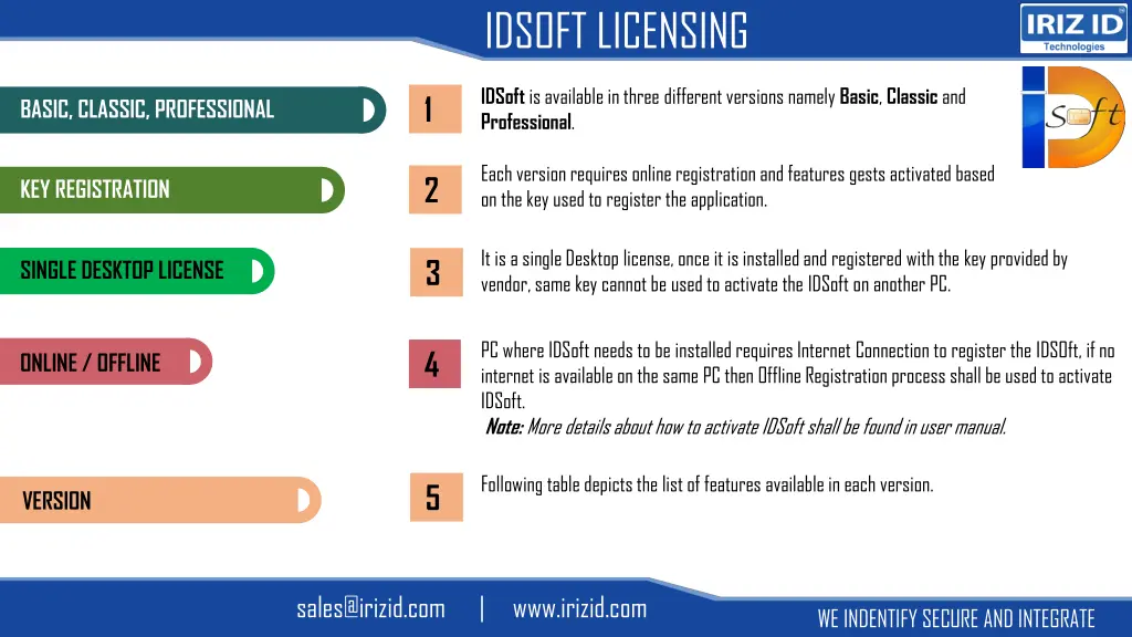 idsoft licensing